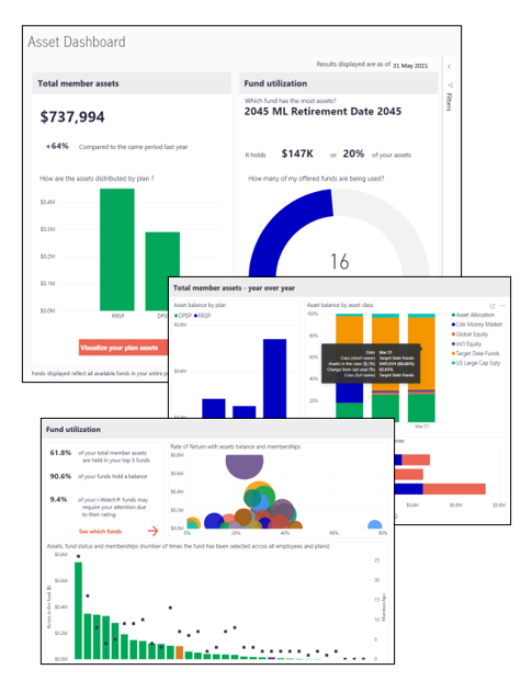 Examples of various screens of the Asset Dashboard 