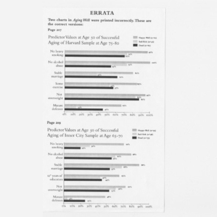 Errata of original data collected from the results of the study.